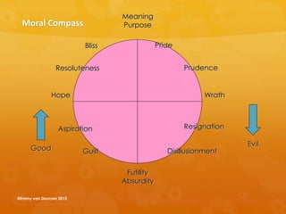 Pride
Prudence
Wrath
Resignation
DisillusionmentGuilt
Aspiration
Hope
Resoluteness
Bliss
Futility
Absurdity
Meaning
Purpose
Good
Evil
Moral Compass
@Emmy van Deurzen 2015
 
