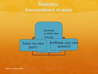 future
Thesis: my view
(past )
Antithesis: your view
(present)
Dialectics:
transcendence in space
Synthesis:
a wider view
@Emmy van Deurzen 2015
 