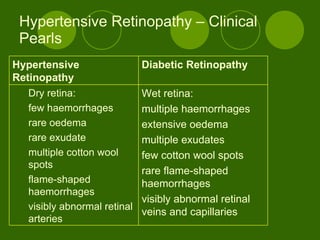 Hypertensive Retinopathy – Clinical Pearls Wet retina: multiple haemorrhages extensive oedema multiple exudates few cotton wool spots rare flame-shaped haemorrhages visibly abnormal retinal veins and capillaries Dry retina: few haemorrhages rare oedema rare exudate multiple cotton wool spots flame-shaped haemorrhages visibly abnormal retinal arteries Diabetic Retinopathy Hypertensive Retinopathy 