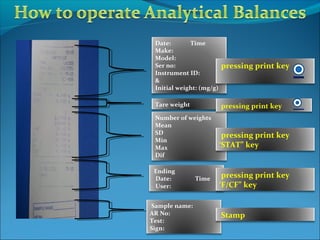 Date: Time
Make:
Model:
Ser no:
Instrument ID:
&
Initial weight: (mg/g)
pressing print key
Number of weights
Mean
SD
Min
Max
Dif
Tare weight pressing print key
pressing print key
‘STAT” key
Ending
Date: Time
User:
pressing print key
‘F/CF” key
Sample name:
AR No:
Test:
Sign:
Stamp
 