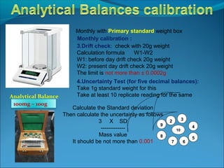 Analytical Balance
Monthly with Primary standard weight box
Monthly calibration :
100mg – 100g
3.Drift check: check with 20g weight
Calculation formula W1-W2
W1: before day drift check 20g weight
W2: present day drift check 20g weight
The limit is not more than ± 0.0002g
4.Uncertainty Test (for five decimal balances):
Take 1g standard weight for this
Take at least 10 replicate reading for the same
9
2
8
7 6
3
5
4
10
Calculate the Standard deviation
Then calculate the uncertainty as follows
3 X SD
-------------
Mass value
It should be not more than 0.001
 