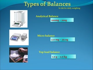 In lab for daily weighing
Analytical Balance
Micro balance
Top load balance
100mg – 100g
2.0 mg – 20.0g
1.0 g – 2.0 kg
 