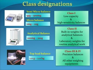 Analytical Balance
Class-I
Low-capacity
&
high-sensitivity balances
Top load balance
100mg – 100g
2mg – 20g
1.0 g – 2.0 kg
Micro balance
5µg – 500mg
Semi Micro balance
Class-II
Built-in weights for
analytical balances
&
Laboratory weights for
routine analytical work
Class-III & IV
Precision balances
&
All other weighing
equipments
 