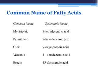 Common Name of Fatty Acids

  Common Name    Systematic Name

  Myristoleic   9-tetradecenoic acid

  Palmitoleic   9-hexadecenoic acid

  Oleic         9-octadecenoic acid

  Vaccenic      11-octadecenoic acid

  Erucic        13-docosenoic acid
 