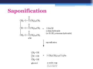 Saponification
 