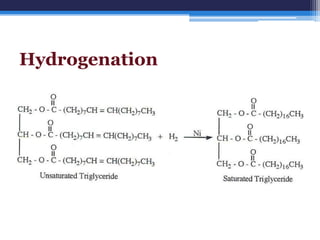 Hydrogenation
 