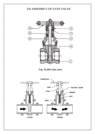 23] ASSEMBLY OF GATE VALVE
 