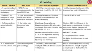 Methodology
11
Specific Objective Data Needs Data Collection Method(s) Method(s) of Data Analysis
1.To Identify trend and
burnt area patterns of
fire incidents.
FIRMS Provide
information on active fire
using MODIS and
ICIMOD provide information of active
forest fire in Nepal ( Arc GIS 10.8) Will
be used.
Total burnt area and total count will be
determined and trend will be analysis
2.To identify the
Perception of People
towards Forest Fire.
To know which factor is
creating more or less
forest fire in the district.
Primary (Focus Group Discussion
including local representatives and
CFUGS Members).
Likert Scale will be used.
3 .To Understand risk
pattern in Locality
factors.
To find out the major
hotspot area in the
Province 1.
Digital map, Topographic map –
Department of survey. Elevation map ,
Aspect map ,Slope map – Prepared from
DEM Using GIS 10.8
Distance from road and Settlement –
ICIMOD and Department of Survey.
Metrological data- Department of
Hydrology and Metrology.
Martin et al 2017, will be used. In this
study we use vegetation type, elevation ,
slope, temp., distance from road and
settlement to calculate the Fire Risk Index.
FRI= wi *Ci Where,
Wi= Relative weight of variable.
Ci= Rating for different class for each
variables.
4 .To Prepare Forest
Fire risk Zonation Map.
To run the management
plan accordingly.
Secondary ( GPS Point will be
overlayed in MODIS data and accuracy
will be tested.
MODIS historical Fire data is reclassify
based on fire risk rating & weighted
overlay to analysis the forest fire risk
zonation map.
 