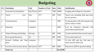 Budgeting
S.N. Particulars Unit Number of Unit Rate Total Justification
1. Food and Accommodation Day*Person 20*1 1000 20000 Lodging and fooding for researcher.
2. Travel cost Trip 15*1 500 7500 Travel cost including field and local
for two persons
3. Communication Lumpsum 1000 Communication with local people and
advisor while in field.
4. Stationery Lumpsum 3000 Cost for stationery materials and
questionnaire photocopies.
5. Report Printing and binding Set/copy 4 900 3600 To print and bind final research report
6. Focus group discussion No. 8 800 6400 For tea and snack cost
7. Ground Truthing and Topo
sheet
Lumpsum 5 5000 To hire GPS and buy Top map of
entire area for field work
8. Cost for Local resource person Day*person 10*1 800 8000 Payment to LRP for ground truthing
Total cost Rs.54,500
 