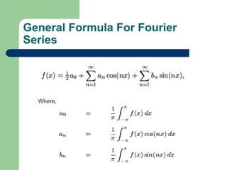 General Formula For Fourier 
Series 
Where, 
 