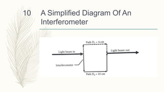 A Simplified Diagram Of An
Interferometer
10
 