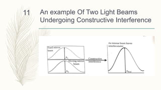 An example Of Two Light Beams
Undergoing Constructive Interference
11
 