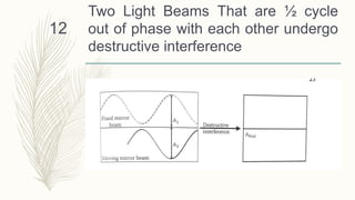 Two Light Beams That are ½ cycle
out of phase with each other undergo
destructive interference
12
 