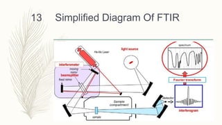 Simplified Diagram Of FTIR13
 