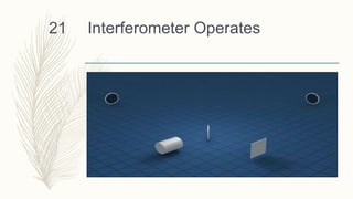 Interferometer Operates21
 