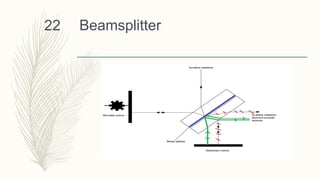 Beamsplitter22
 