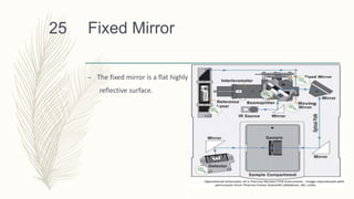 Fixed Mirror
– The fixed mirror is a flat highly
reflective surface.
25
 