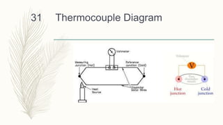 Thermocouple Diagram31
 