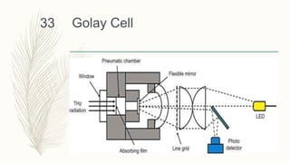 Golay Cell33
 