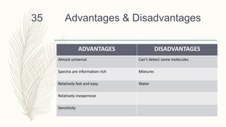 Advantages & Disadvantages
ADVANTAGES DISADVANTAGES
Almost universal Can’t detect some molecules
Spectra are information rich Mixtures
Relatively fast and easy Water
Relatively inexpensive
Sensitivity
35
 