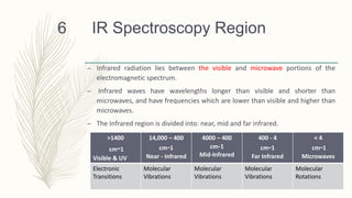 IR Spectroscopy Region
– Infrared radiation lies between the visible and microwave portions of the
electromagnetic spectrum.
– Infrared waves have wavelengths longer than visible and shorter than
microwaves, and have frequencies which are lower than visible and higher than
microwaves.
– The Infrared region is divided into: near, mid and far infrared.
6
>1400
cm-1
Visible & UV
14,000 – 400
cm-1
Near - Infrared
4000 – 400
cm-1
Mid-Infrared
400 - 4
cm-1
Far Infrared
< 4
cm-1
Microwaves
Electronic
Transitions
Molecular
Vibrations
Molecular
Vibrations
Molecular
Vibrations
Molecular
Rotations
 