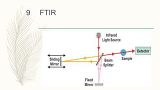 FTIR9
 