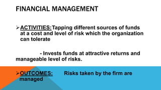 FINANCIAL MANAGEMENT
ACTIVITIES:Tapping different sources of funds
at a cost and level of risk which the organization
can tolerate
- Invests funds at attractive returns and
manageable level of risks.
OUTCOMES: Risks taken by the firm are
managed
 