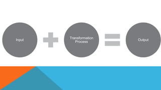 Input
Transformation
Process
Output
 