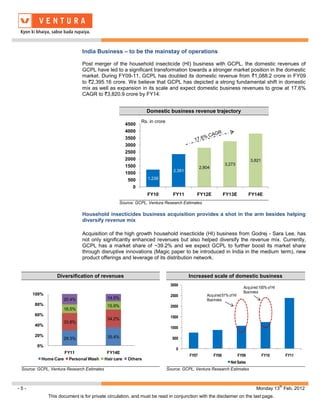 India Business – to be the mainstay of operations

                              Post merger of the household insecticide (HI) business with GCPL, the domestic revenues of
                              GCPL have led to a significant transformation towards a stronger market position in the domestic
                              market. During FY09-11, GCPL has doubled its domestic revenue from `1,088.2 crore in FY09
                              to `2,395.16 crore. We believe that GCPL has depicted a strong fundamental shift in domestic
                              mix as well as expansion in its scale and expect domestic business revenues to grow at 17.6%
                              CAGR to `3,820.9 crore by FY14.


                                                                  Domestic business revenue trajectory
                                                               Rs. in crore
                                                        4500
                                                        4000
                                                        3500
                                                        3000
                                                        2500
                                                        2000                                                                   3,821
                                                        1500                                                   3,273
                                                                                                2,804
                                                                                 2,351
                                                        1000
                                                         500      1,239

                                                           0
                                                                  FY10           FY11       FY12E              FY13E           FY14E
                                                   Source: GCPL, Ventura Research Estimates

                              Household insecticides business acquisition provides a shot in the arm besides helping
                              diversify revenue mix

                              Acquisition of the high growth household insecticide (HI) business from Godrej - Sara Lee, has
                              not only significantly enhanced revenues but also helped diversify the revenue mix. Currently,
                              GCPL has a market share of ~39.2% and we expect GCPL to further boost its market share
                              through disruptive innovations (Magic paper to be introduced in India in the medium term), new
                              product offerings and leverage of its distribution network.


                  Diversification of revenues                                            Increased scale of domestic business
                                                                                3000
                                                                                                                          Acquired 100% of HI
                                                                                                                          Business
      100%                                                                      2500               Acquired 51% of HI
                     20.4%                   14.5%                                                 Business
       80%                                   15.9%                              2000
                     16.5%
       60%                                                                      1500
                                             34.2%
                     33.8%
       40%
                                                                                1000
       20%                                   35.4%
                     29.3%                                                      500
        0%
                                                                                  0
                   FY11                      FY14E
                                                                                         FY07           FY08            FY09           FY10          FY11
          Home Care Personal Wash           Hair care    Others
                                                                                                                 Net Sales
 Source: GCPL, Ventura Research Estimates                                     Source: GCPL, Ventura Research Estimates



                                                                                                                                                th
-5-                                                                                                                              Monday 13 Feb, 2012
             This document is for private circulation, and must be read in conjunction with the disclaimer on the last page.
 