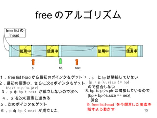 free のアルゴリズム 使用中 使用中 使用中 free listの head 使用中 bp p 7 ． p  と bp は隣接していない (p + p->s.size != bp) ので併合しない next １． free list head から最初のポインタをゲット ２．最初の要素の、さらに次のポインタもゲット (next = p->s.ptr) ３． p  <  bp  <  next   が成立しないので次へ ４． p  を次の要素に進める 5 ．次のポインタをゲット 6 ． p  <  bp  <  next   が成立した 8. bp と p->s.ptr は隣接しているので (bp + bp->s.size == next) 併合 9. free list head  を今開放した要素を 指すよう動かす 