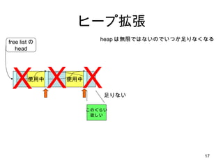 ヒープ拡張 使用中 free listの head 使用中 このぐらい 欲しい heap は無限ではないのでいつか足りなくなる Ｘ 足りない Ｘ Ｘ 