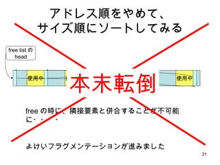 アドレス順をやめて、 サイズ順にソートしてみる 使用中 使用中 使用中 free listの head 使用中 free の時に、隣接要素と併合することが不可能に・・・・ よけいフラグメンテーションが進みました 本末転倒 