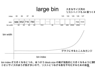 large bin 588 652 716 780 ･･･ size index 65 123 66 67 68 64 64 64 64 32K bin width 124 32K 125 250K 126 250k 127 ∞ グラフにするとこんなカンジ bin width bin index bin index が大きくなるにつれ、あつかう block size の幅が指数的に大きくなるように調整 小さいサイズのほうが数が多いので、リストにつながる数を平均化するための施策 大きなサイズ用の リストヘッドも 64 個つくる ･･･ 512 4k ･･･ 750k more 