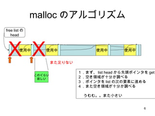 malloc のアルゴリズム 使用中 使用中 使用中 free listの head 使用中 Ｘ また足りない Ｘ このぐらい 欲しい １．まず、 list head から先頭ポインタを get ２．空き領域が十分か調べる ３．ポインタを list の次の要素に進める ４．また空き領域が十分か調べる うむむ。。また小さい 