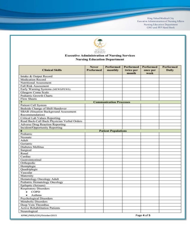 Nurse Orientation Checklist