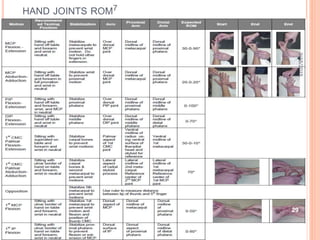 HAND JOINTS ROM7
9/15/2015
29
 