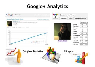 Google+ Analytics




Google+ Statistics   All My +
 