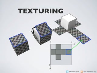 TEXTURING



          0     1   u




      1
      v
              @Michael_Plank   blog.deltastrike.org
 