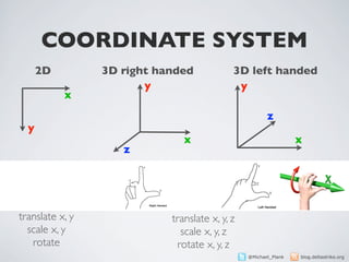 COORDINATE SYSTEM
      2D         3D right handed            3D left handed
                        y                    y
           x
                                                       z
  y
                               x                                 x
                    z




translate x, y              translate x, y, z
  scale x, y                  scale x, y, z
   rotate                    rotate x, y, z
                                                @Michael_Plank   blog.deltastrike.org
 