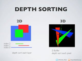 DEPTH SORTING
              2D                           3D




index 2
index 1
index 0
                                  Z-Buffer
          depth sort each layer   depth sort each pixel

                                        @Michael_Plank   blog.deltastrike.org
 