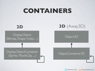 CONTAINERS

        2D                    3D (Away3D)
     DisplayObject
                                  Object3D
(Bitmap, Shape, Video, ...)


DisplayObjectContainer
                              ObjectContainer3D
 (Sprite, MovieClip, ...)



                                   @Michael_Plank   blog.deltastrike.org
 