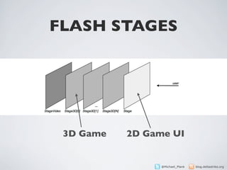 FLASH STAGES




 3D Game   2D Game UI


                @Michael_Plank   blog.deltastrike.org
 