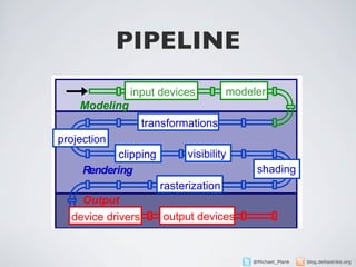 PIPELINE
 Die Pipeline
               input devices           modeler
    Modeling
                   transformations
projection
            clipping        visibility
     Rendering                              shading
                       rasterization
     Output
  device drivers       output devices                  2




                                           @Michael_Plank   blog.deltastrike.org
 