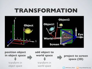 Motivation
Motivation
      TRANSFORMATION
                                            Object2

                   Object         Object1


                                                                  Eye
                                  World

                                       Screen

  position object           add object to
  in object space            world space        project to screen
                                                   space (2D)
    transform in             transform in                                 4
                                                                  4
    object space             world space         @Michael_Plank   blog.deltastrike.org
 