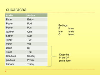 cucaracha
Andar       Anduv
Estar       Estuv
Poder       Pud
                     Endings:
Poner       Pus      É        imos
Querer      Quis     Iste     Isteis
                     O        ieron
Saber       Sup
Tener       Tuv
Venir       Vin
Decir       Dij
Traer       Traj
                     Drop the I
Conducir    Conduj
                     in the 3rd
producir    Produj   plural form
traducir    Traduj
 