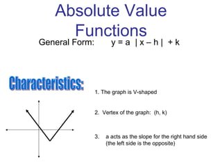 Graphing Absolute Value | PPT