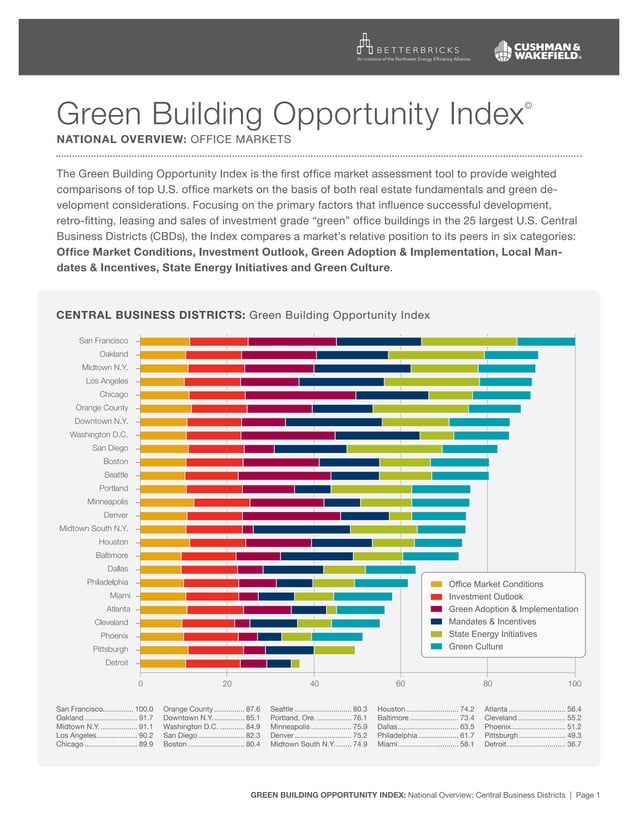 Green Building Index National Overview | PDF