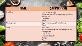 MEAL SAMPLE MENU
Breakfast 1 cup of low-fat milk
Whole grain cereal (unsweetened) with fresh
blueberries
1 avocado
Water
Morning snack Yogurt with chopped fresh cherries
Water
Lunch Bone broth
Half chicken breast with roasted squash and
baked potato
1 cup of rice
Squash and potato
Orange
Water
 