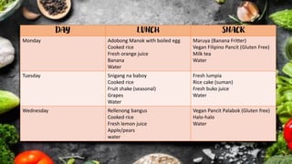 DAY LUNCH SNACK
Monday Adobong Manok with boiled egg
Cooked rice
Fresh orange juice
Banana
Water
Maruya (Banana Fritter)
Vegan Filipino Pancit (Gluten Free)
Milk tea
Water
Tuesday Snigang na baboy
Cooked rice
Fruit shake (seasonal)
Grapes
Water
Fresh lumpia
Rice cake (suman)
Fresh buko juice
Water
Wednesday Rellenong bangus
Cooked rice
Fresh lemon juice
Apple/pears
water
Vegan Pancit Palabok (Gluten free)
Halo-halo
Water
 