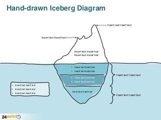 Hand-drawn Iceberg Diagram
Insert text Insert text

Insert text Insert text

Insert text insert text
Insert text insert text

 Insert text Insert text
 Insert text Insert text

Insert text Insert text
 Insert text Insert text
 Insert text Insert text
 Insert text insert text
 Insert text insert text
 Insert text insert text

Insert text insert text

Insert text Insert text

 